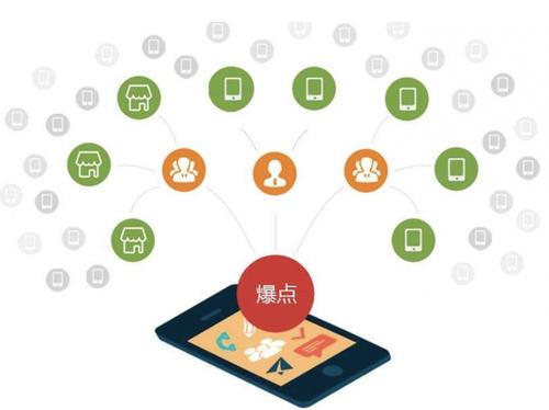 九龙为什么越来越多的企业通过软文营销来引流